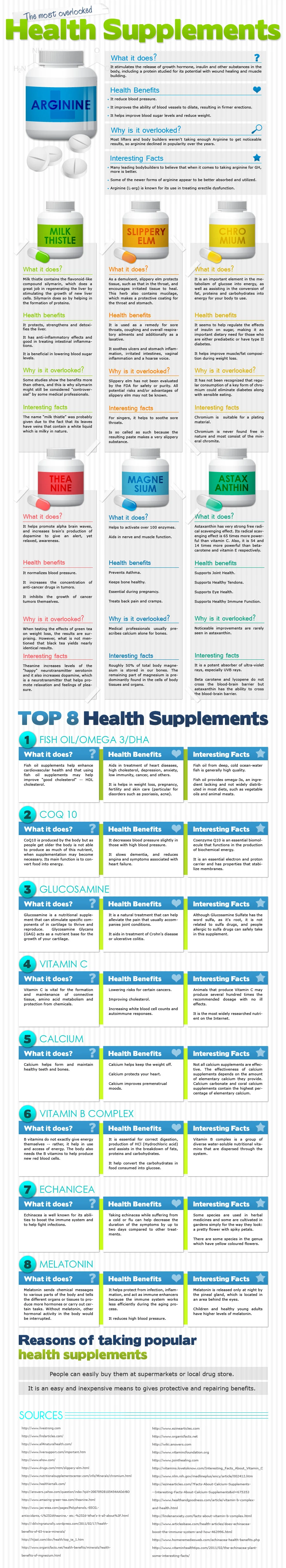 Most Overlooked Health Supplements Include Magnesium, Probiotics, Omega-3 Fatty Acids, And Vitamin D For Improved Wellness And Overall Health Benefits.